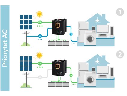 przetwornica solarna nascienna inwerter kemot prosolar 2500 24v 230v 25000va 1800w 4afb5c5238524d8c8b1faf79d7fc029c 5270270f
