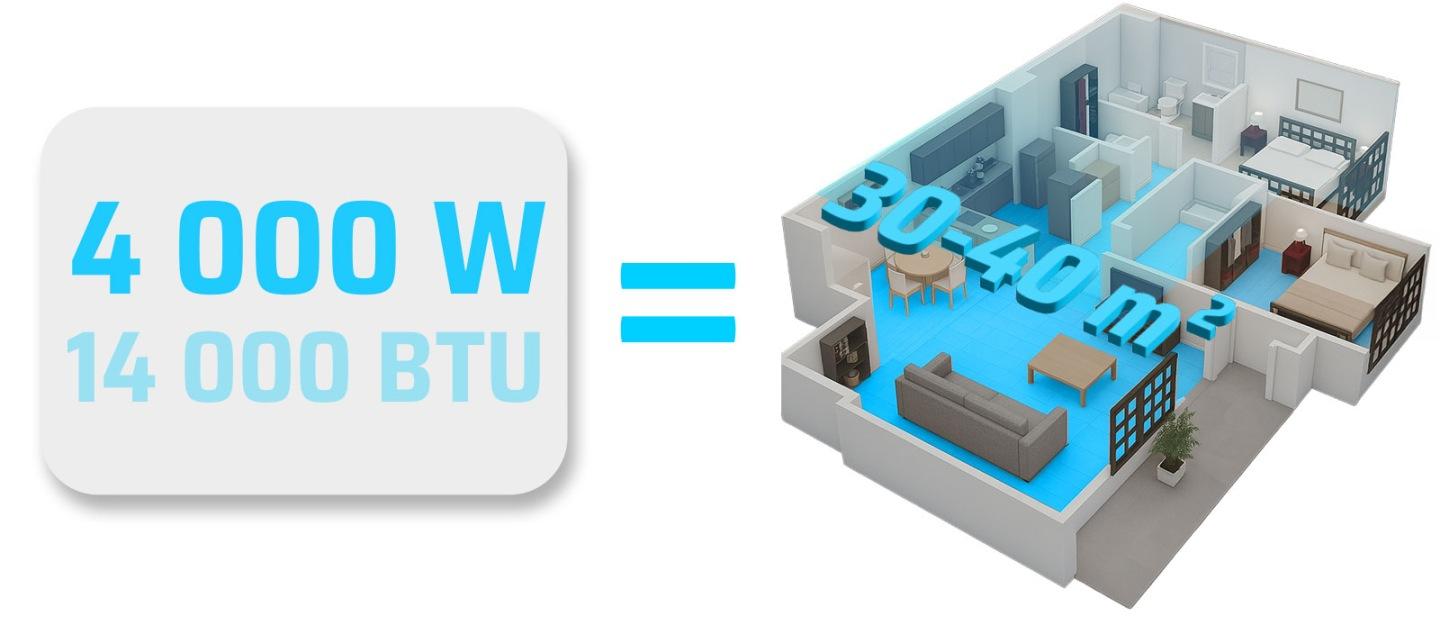 Detail produktu Mobilná klimatizácia 5 v 1 s kúrením a odvlhčovaním 14000 BTU + okenné tesnenie Berdsen BD-581 J-358100-359900