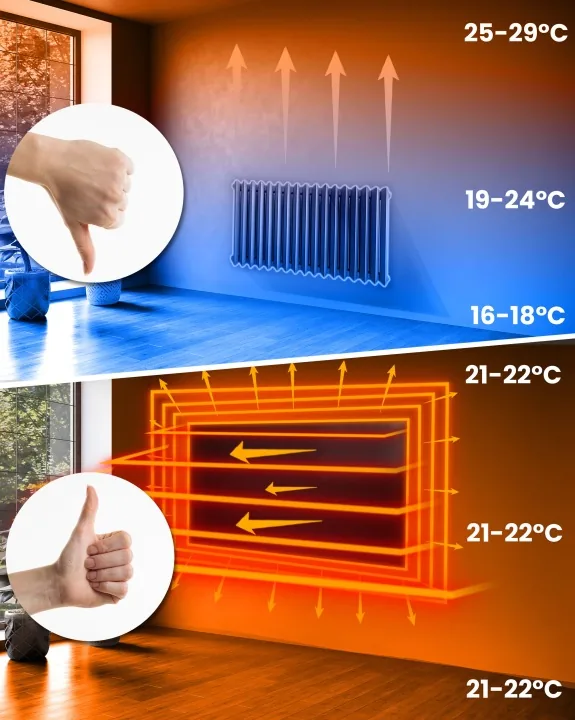 Detail produktu 7: Infračervený panelový ohrievač 600 W Berdsen BD-984, diaľkový ovládač, Wi‑Fi, aplikácia