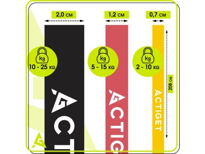 ACT0047 ODOLNOSTNÉ PÁSMA NA CVIČENIE 3 KS