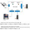 Reléový modul COMMAX MD-KAM2 EC-13729