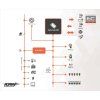 Systémový koncentrátor SmartPLC pre systém IQPLC Ropam HUB-IQPLC-D4M EC-14801
