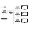 Signal HDMI extender EC-H3614 v4.0