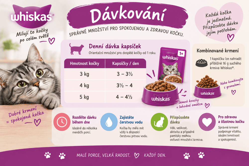 Whiskas_Adult_kapsicka_davkovani