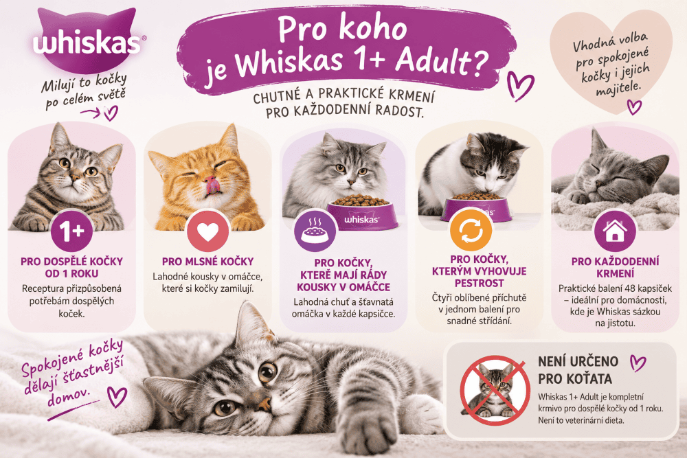 Whiskas_Klasicky_vyber_multipack_pro_koho_jsou_kapsicky_vhodne
