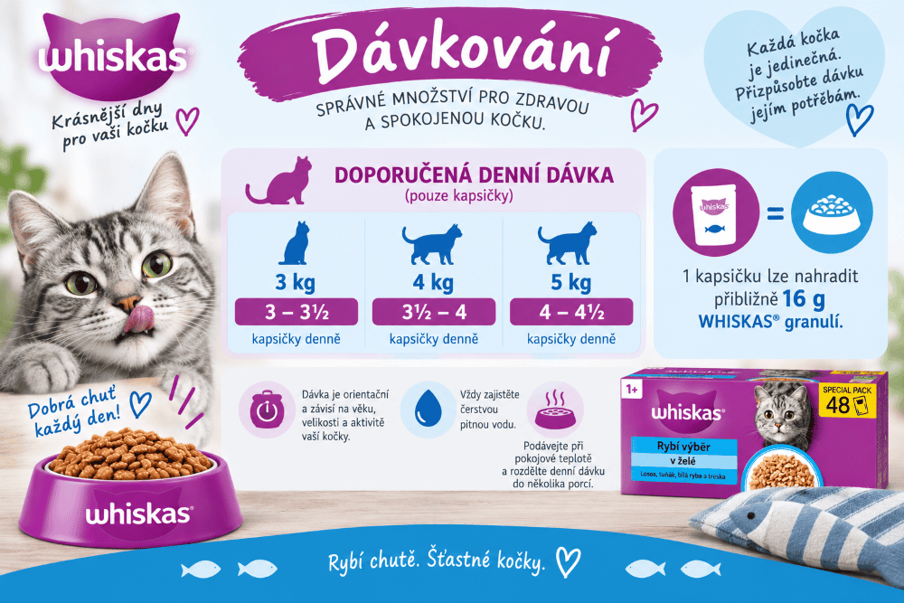 Whiskas_Rybi_vyber_Davkovani