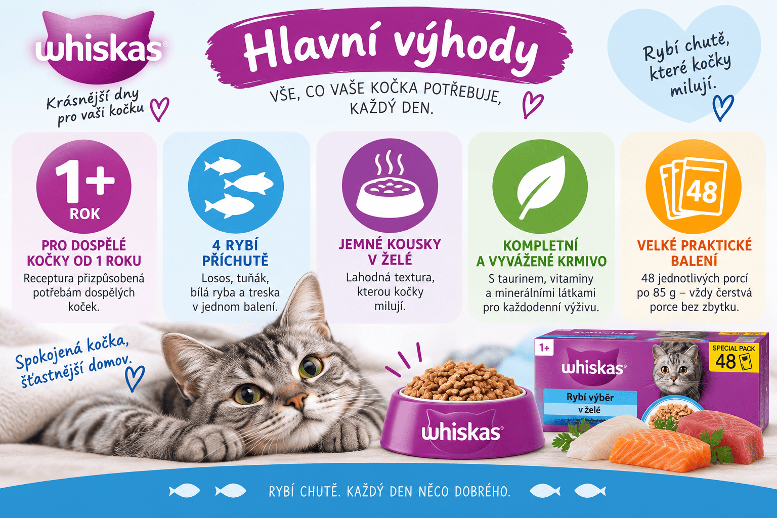 Whiskas_Rybi_vyber_Hlavni_vyhody