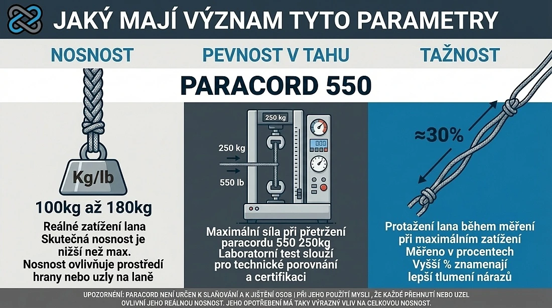 Návod k použití paracord výrobků
