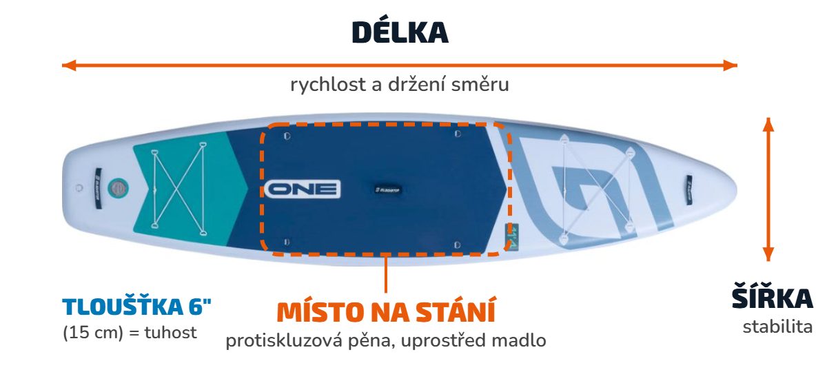 Rozměry paddleboardu: délka, šířka, tloušťka a místo na stání na boardu Gladiator One