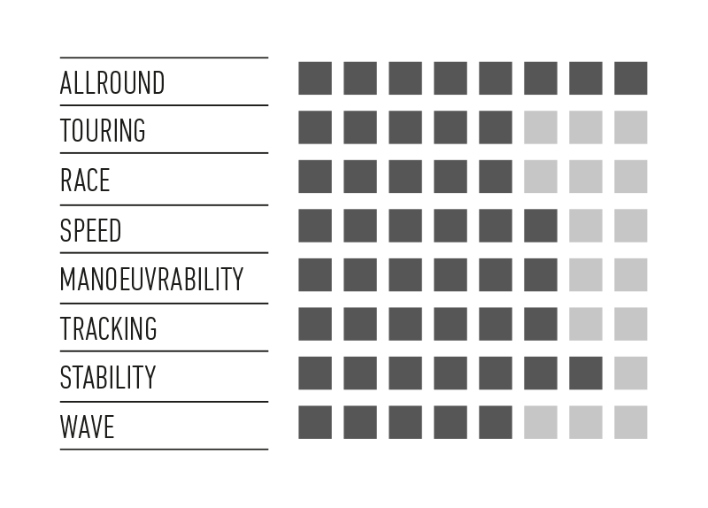 rrd-airevo-v2-range