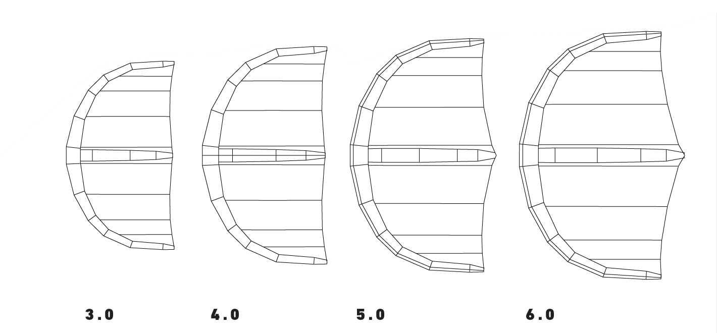 wind-wing-sizes
