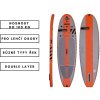 evo mensi rrd paddleboardy karlin nafukovaci paddleboard (1)