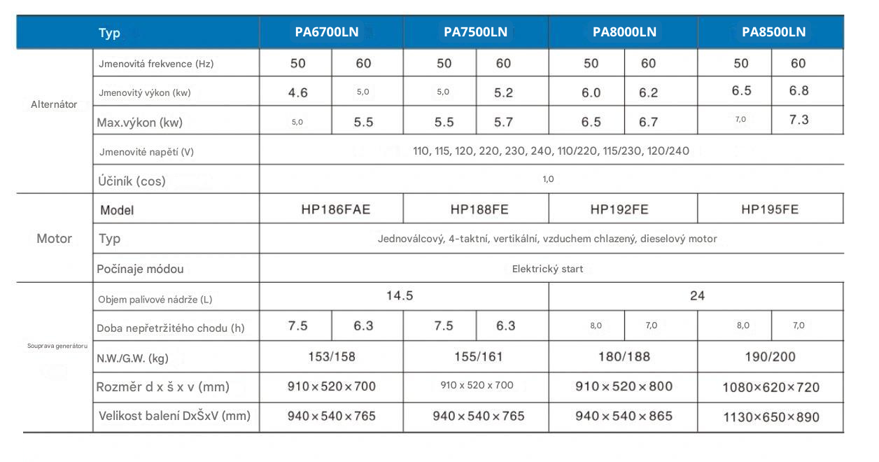 PA8500LN