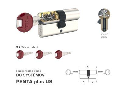 DK - PENTA plus US