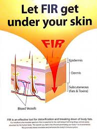 FIR (Far InfraRed) - co to je?