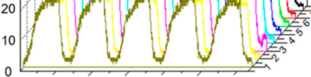 intermittent_pressure_chart1084x268