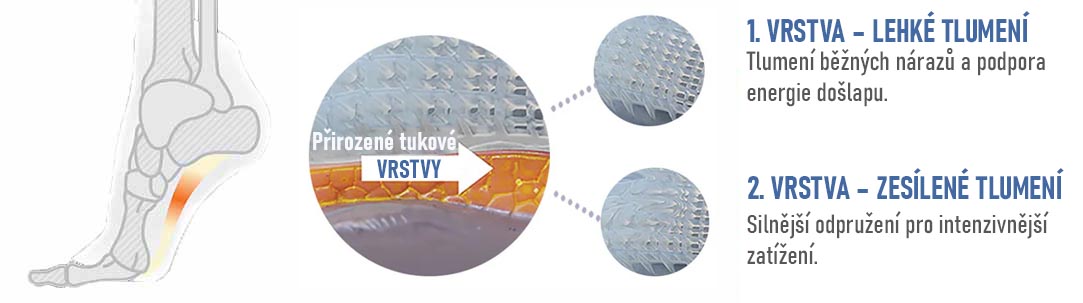 podpatěnky TuliGel Classic