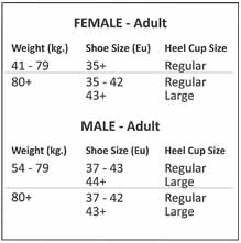 sosoft_sizing