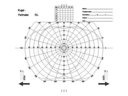 Perimeter - Kugel R/L           250x200