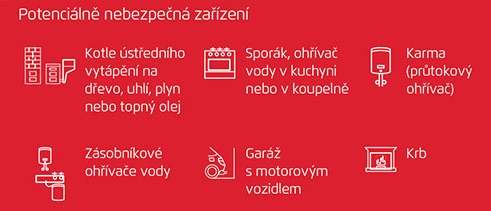 detektor-koure-potencialne-nebezpecna-zarizeni