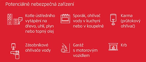 detektor-koure-potencialne-nebezpecna-zarizeni