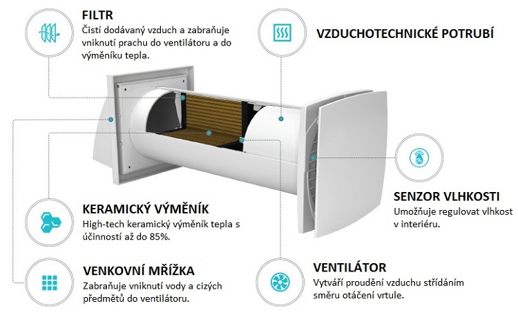 rekuperacni-jednotka-twinFresh-Solo-RA1-35-9-R-V-2-casti
