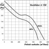 ventilator do potrubi axialni plastovy s casovym spinacem o 150 mm 392 4