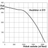 tichy ventilator do potrubi s izolaci hluku radialni o 315 mm 1254 5