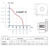 Ventilátor Cata X-MART 12 T doběhový časovač