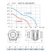 potrubni radialni ventilator CATA DUCT IN LINE 100 270 parametry