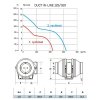 potrubni radialni ventilator CATA DUCT IN LINE 125 320 parametry