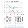 potrubni radialni ventilator CATA DUCT IN LINE 125 320 parametry