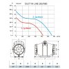 potrubni radialni ventilator CATA DUCT IN LINE 150 560 parametry