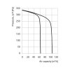 Ventilátor radiální Vents VNV-1D 80 KV T s časovým spínačem