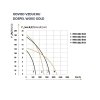 ventilator prumyslovy dospel woks 250 gold graf 01