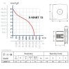 Ventilátor Cata X-MART 15 H INOX časovač, senzor vlhkosti