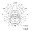 led prachotesne svitidlo dusty 18w nw krivky