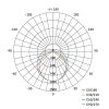 led prachotesne svitidlo dusty 36w nw krivky
