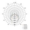 led prachotesne svitidlo dusty 50w nw krivky