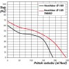 Ventilátor do potrubí Vents 125 VKO1 L Turbo ložiska, vyšší výkon