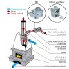 krbovy ventilator dalap fn 150 pouziti 03