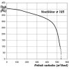 tichy ventilator do potrubi s termostatem regulatorem otacek a izolaci hluku radialni o 125 mm 1245 5