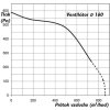 tichy ventilator do potrubi s termostatem regulatorem otacek a izolaci hluku radialni o 160 mm 1249 5