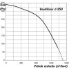 tichy ventilator do potrubi s termostatem regulatorem otacek a izolaci hluku radialni o 250 mm 1253 7