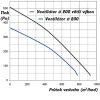 ventilator do potrubi turbine p 200 stark 05
