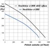 turbine p 200 t s termostatem vyssi vykon 02