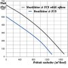 ventilator do potrubi turbine p 315 stark 05