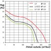 ventilator do koupelny dalap 125 lvmz 08
