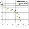 ventilatory do koupelny dalap 125 pt 12 06