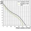 ventilatory do koupelny dalap 150 pt 12 06